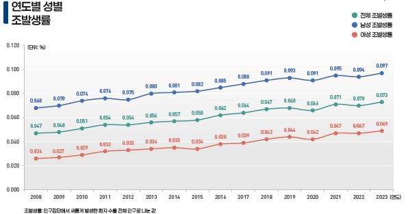 사진=국민건강보험공단 제공