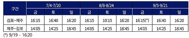 주말 특항공편 스케쥴. (대한항공 제공)