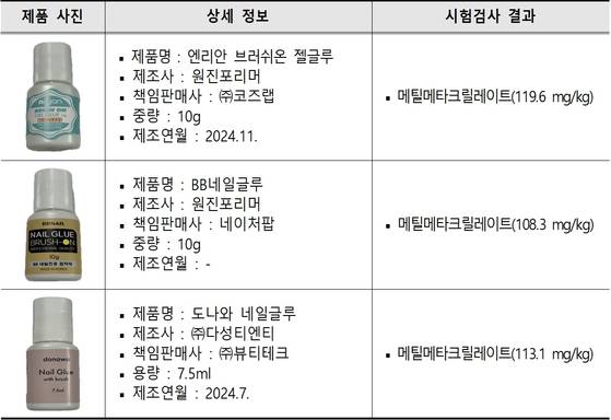 메틸메타크릴레이트(MMA)가 검출된 손톱용 미용 접착제 제품. 사진 한국소비자원