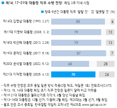 한국갤럽 제공.