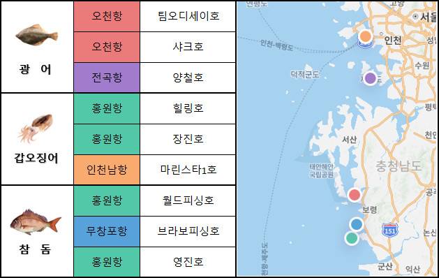 서해 중부
