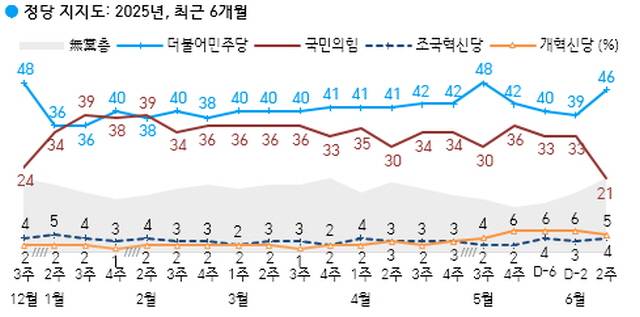 ⓒ한국갤럽