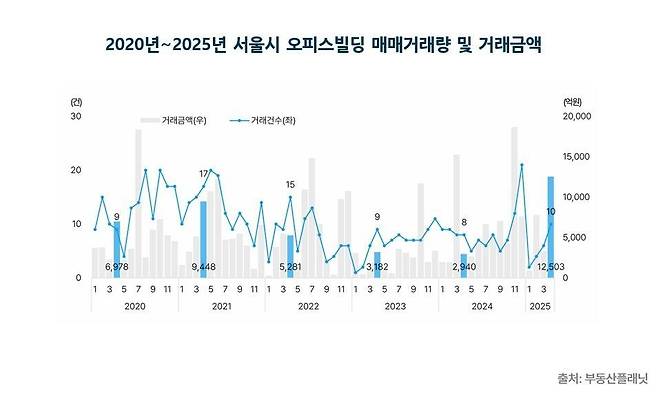 부동산플래닛