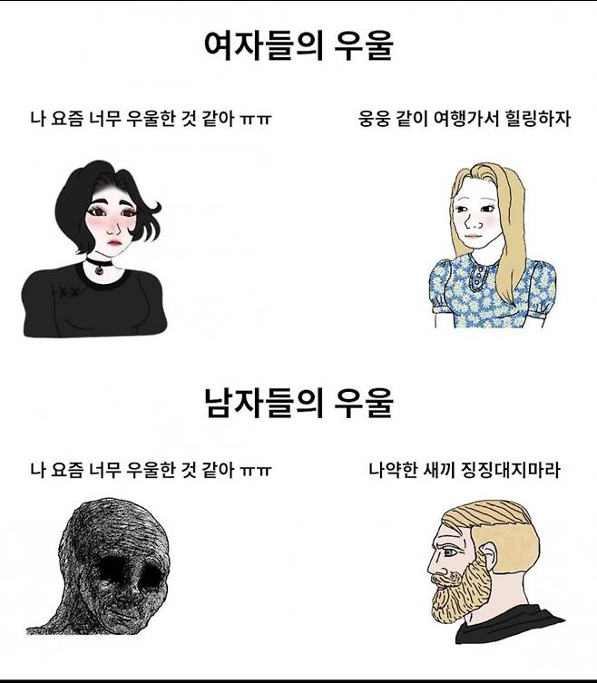 우을증 남녀차이