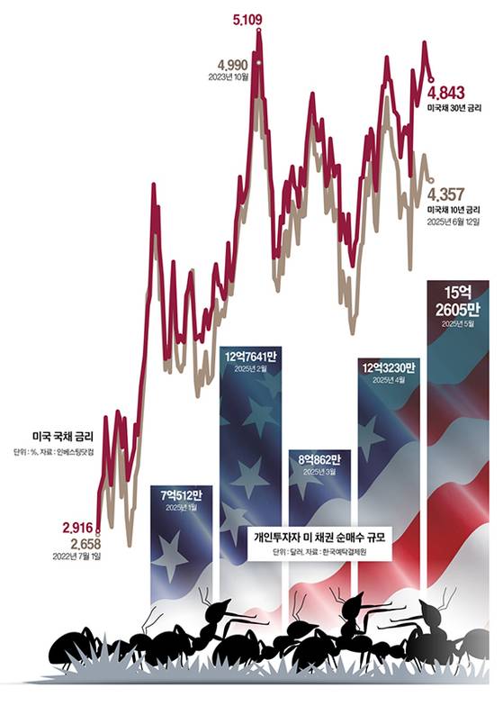 그래픽=남미가 기자
