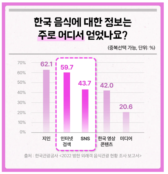 [배달의민족]