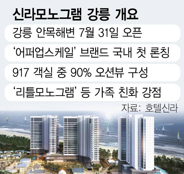 신라모노그램 강릉 조감도. 사진 제공=호텔신라.
