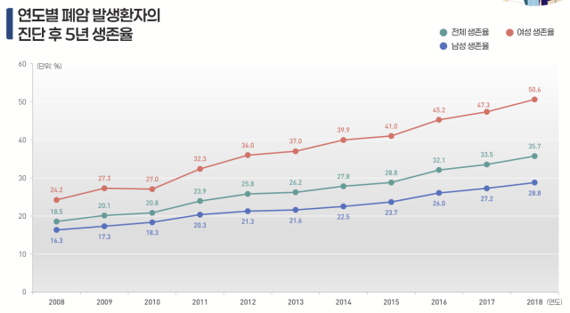 사진 제공=건봏공단