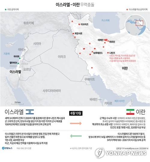 [그래픽] 이스라엘 - 이란 무력충돌(종합) (서울=연합뉴스) 김토일 기자 kmtoil@yna.co.kr
    페이스북 tuney.kr/LeYN1 X(트위터) @yonhap_graphics