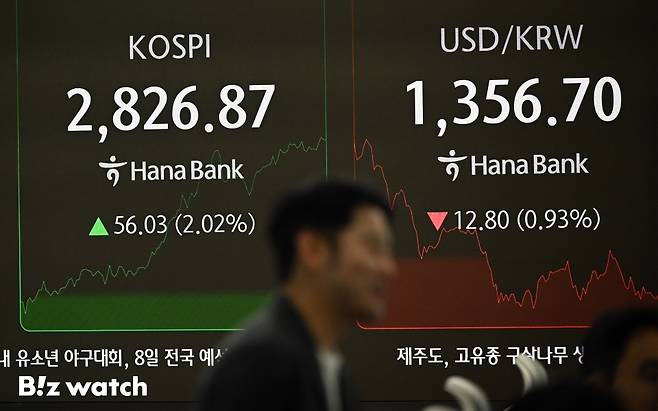 코스피와 코스닥지수가 연일 상승 출발한 이달 5일 오전 서울 중구 하나은행 딜링룸 전광판에 지수가 표시되고 있다./사진=이명근 기자 qwe123@