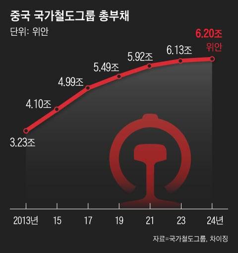 그래픽=조선디자인랩 이연주