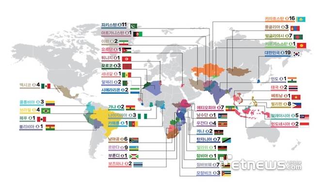 백신·바이오의약품 생산공정 기본교육(6.16∼6.27) 교육생 선발현황