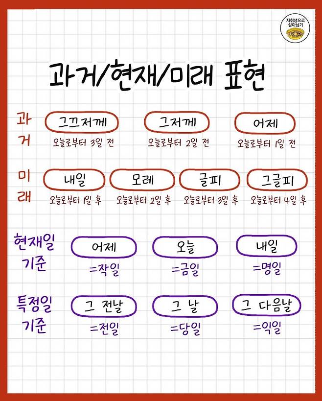 요즘 애들 잘 모른다는 단어 총정리
