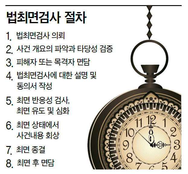 21044_10036_327.png 미궁속 수사를 잡는 최면검사의 절차.jpg