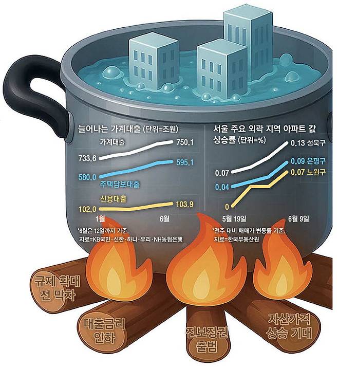 AI 이미지