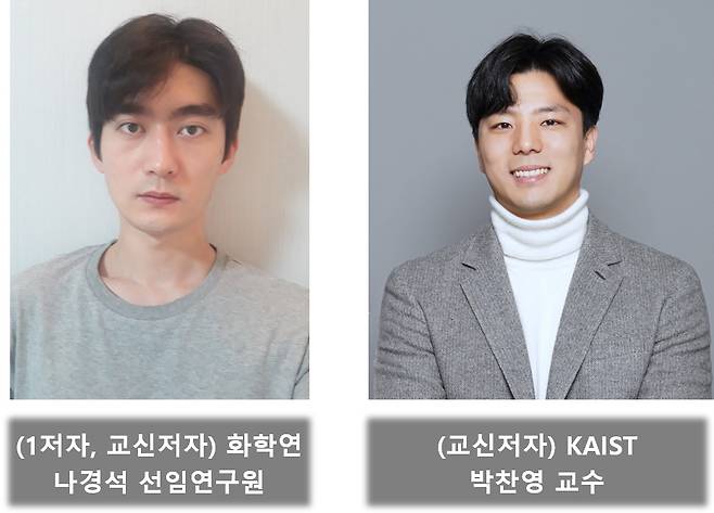 이번 연구를 수행한 공동 연구진.[한국화학연구원 제공]