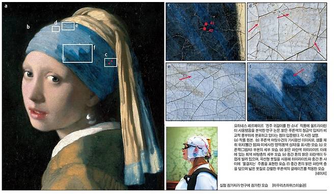 요하네스 페르메이르 ‘진주 귀걸이를 한 소녀’ 작품에 울트라마틴이 사용됐음을 분석한 연구 논문. 밝은 푸른색의 청금석 입자가 비교적 풍부하게 분포하고 있다는 점이 입증됐다. 각 사진 설명.  (a) 작품 원본. (b) 푸른색 머릿수건의 가시광선 이미지로, 샘플 채취 위치(빨간 점)와 미세사진 영역(흰색 상자)을 표시한 모습. (c) 오른쪽(그림자) 부분의 세부 모습. (d) 밝은 파란색 하이라이트 아래에 있는 회색 바탕층의 세부 모습. (e) 중간 톤의 밝은 파란색이 두껍게 발려 있으며, 곡선형 붓질을 사용해 하이라이트와 중간 톤 사이에 ‘물결치는’ 주름을 표현한 모습. (f) 중간 톤의 밝은 파란색 층을 덮으며 넓은 붓질로 강렬한 푸른색의 글레이즈를 적용한 모습  [네이처]