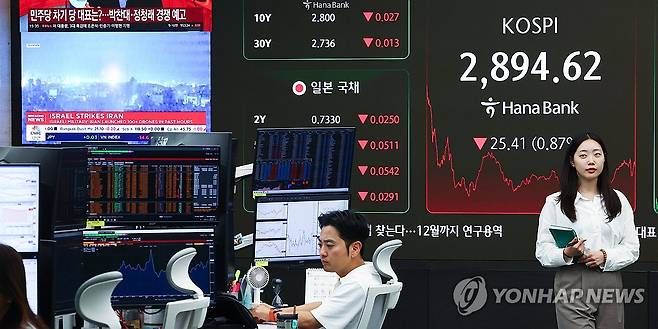 금융시장 [연합뉴스 자료사진]