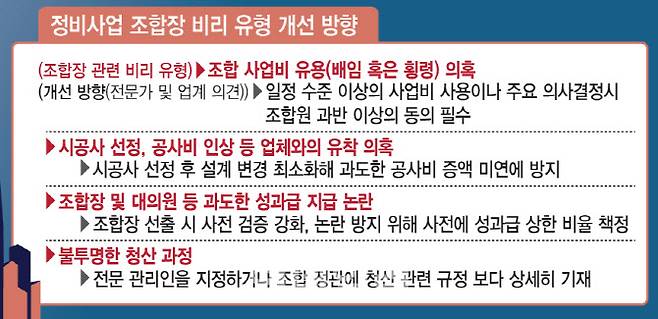 (그래픽=이데일리 김일환 기자)