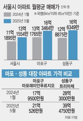 (그래픽=이데일리 김일환 기자)