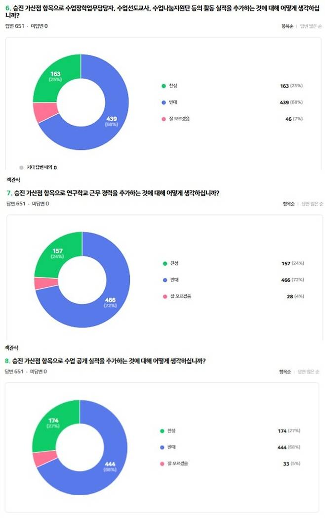 세종 교사 대상 긴급 설문조사 결과. (전교조 세종지부 제공. 재판매 및 DB금지)
