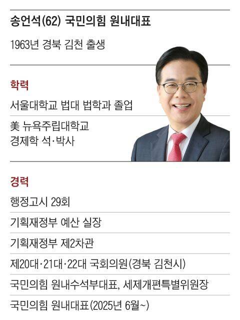 그래픽=조선디자인랩