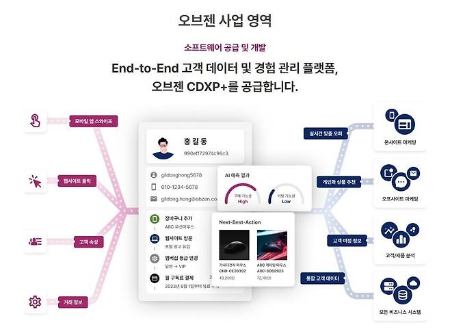 오브젠 홈페이지 캡처