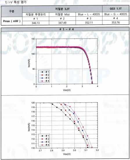 블루디바이스 안티글레어 기술을 적용한 태양광 패널의 에너지 효율 검증 성적서. 〈사진 블루디바이스 제공〉