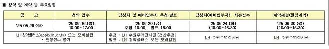 자료 : LH