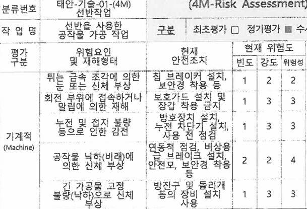 대책위가 확보한 2023년 1월 선반작업의 위험성 평가표. ‘회전 부위에 접속하거나 말림에 의한 재해’가 3점으로 평가돼 있다. 한전KPS는 2024년 이를 4점으로 1점 상향했다고 밝혔다. 대책위 자료 갈무리