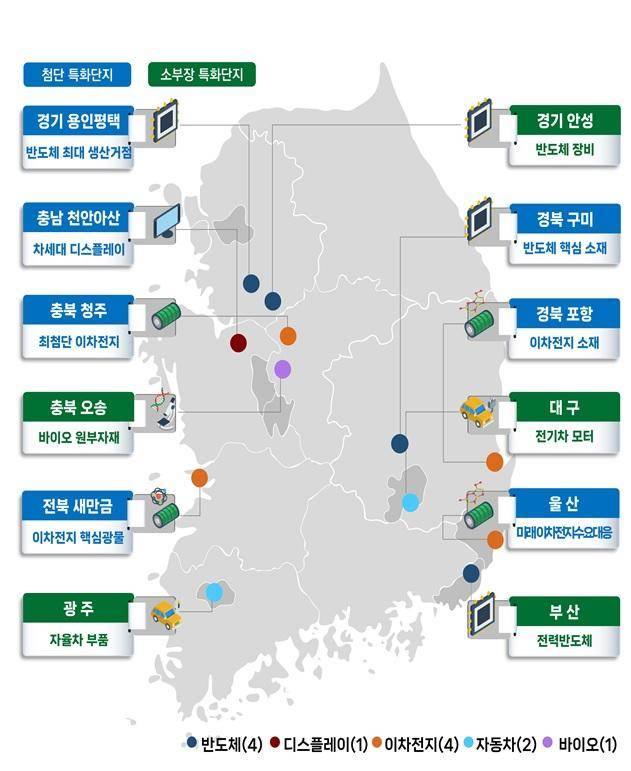 2023년 7월 20일 지정된 7개의 국가첨단전략산업 특화단지와 5개의 신규 소부장(소재·부품·장비) 특화단지. 산업통상자원부 제공