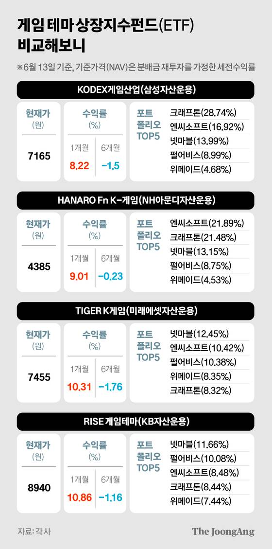 차준홍 기자