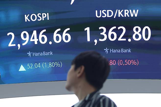 코스피가 3년 5개월 만에 2940선을 회복한 16일 서울 중구 하나은행 딜링룸 스크린에 지수가가 표시돼 있다. 연합뉴스