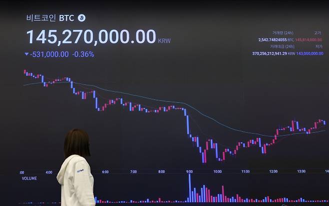 사진은 이스라엘과 이란 갈등이 고조됐던 지난 13일 서울 강남구 업비트 고객센터 전광판에 비트코인 거래가격이 표시된 모습. /사진=뉴시스