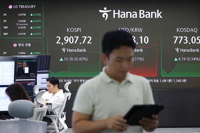 16일 오전 서울 중구 하나은행 딜링룸 현황판에 코스피 지수 등이 표시되고 있다. 이날 오전 9시 2분 현재 코스피는 전장보다 7.75포인트(0.27%) 오른 2,902.37을 나타냈다. [연합]
