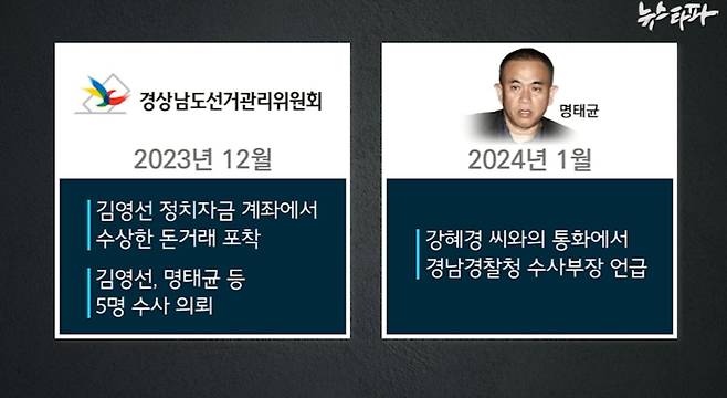 경남선거관리위원회가 검찰에 수사 의뢰한 시점과 명태균 씨가 경남경찰청 수사부장을 언급한 시점 ⓒ뉴스타파