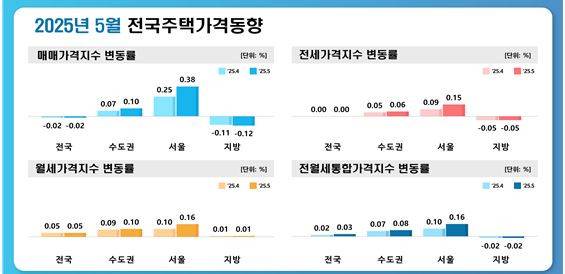 [한국부동산원 제공]