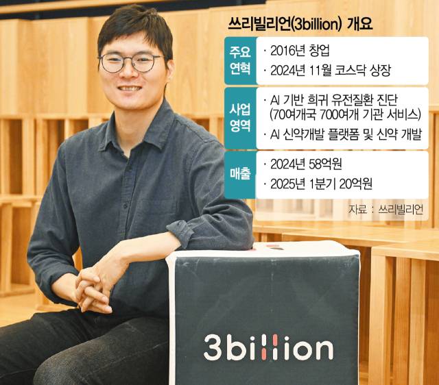 금창원 쓰리빌리언 대표가 강남 본사에서 인터뷰 진행에 앞서 포즈를 취하고 있다. 조태형 기자