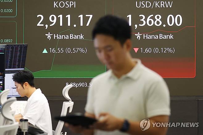 오늘의 증시는? (서울=연합뉴스) 진연수 기자 = 16일 오전 서울 중구 하나은행 딜링룸 현황판에 코스피 지수 등이 표시되고 있다. 
    이날 오전 9시 2분 현재 코스피는 전장보다 7.75포인트(0.27%) 오른 2,902.37을 나타냈다. 
    같은 시각 코스닥지수는 전장보다 0.09포인트(0.01%) 오른 768.95이다. 2025.6.16 jin90@yna.co.kr