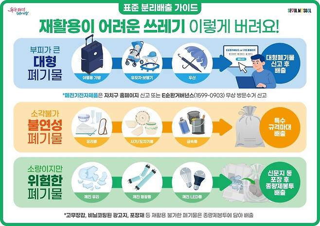 분리배출 가이드 [서울시 제공. 재판매 및 DB 금지]
