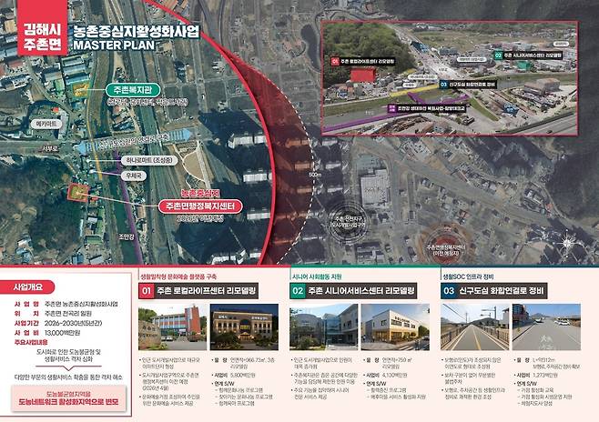 김해시 주촌면 농산어촌개발사업 [경남도 제공. 재판매 및 DB 금지]