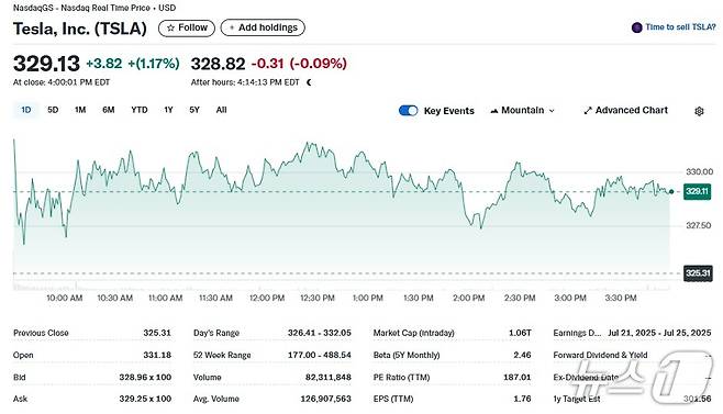 테슬라 일일 주가추이 - 야후 파이낸스 갈무리