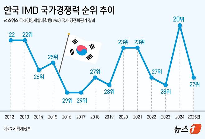ⓒ News1 김초희 디자이너