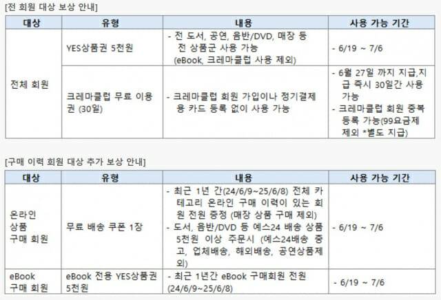 예스24 2차보상안