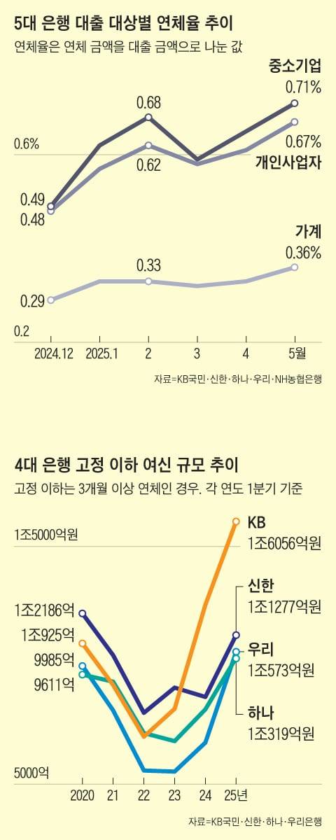 그래픽=박상훈