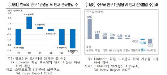 대한상의 제공