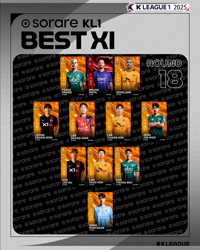 17일 발표된 하나은행 K리그1 2025 18라운드 베스트11. 사진=프로축구연맹