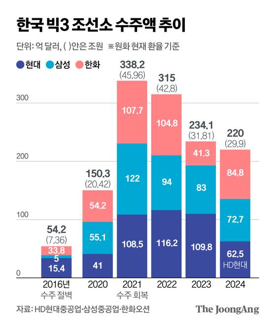 그래픽=신재민 기자