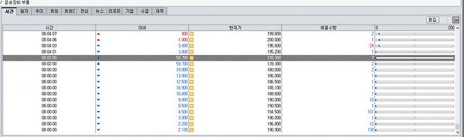 16일 프리마켓 현대차 체결가./사진=대신증권 HTS 캡처