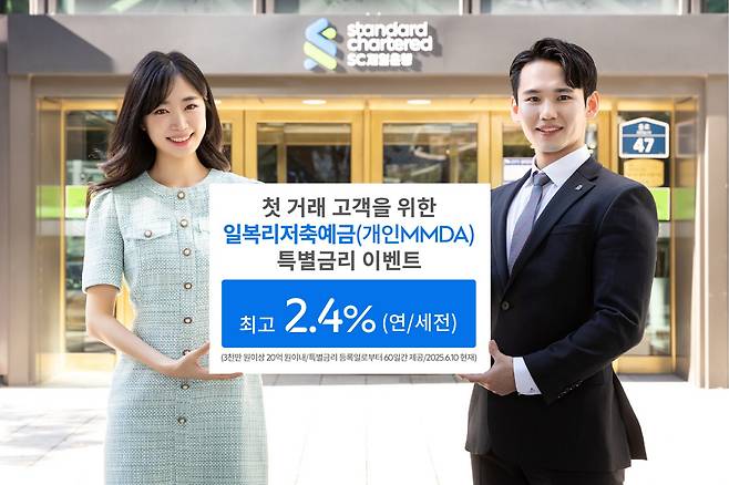 SC제일은행은 오는 30일까지 일복리저축예금에 3000만원 이상 가입하는 첫 거래 고객에게 최장 60일간 매일의 잔액에 대해 최고 연 2.4%의 특별금리 혜택을 주는 이벤트를 진행 중이다.